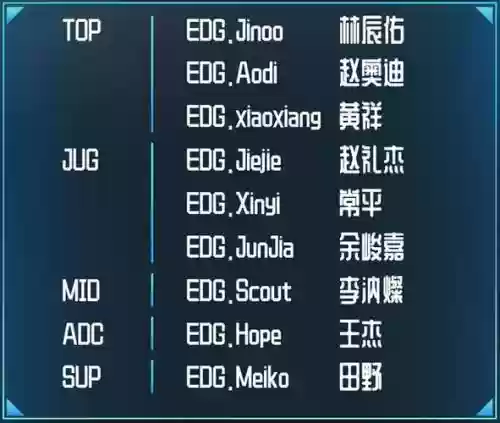 edg最差阵容插图