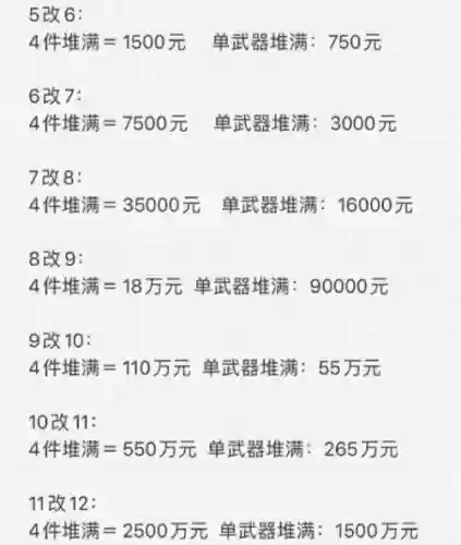 问道装备改造价格表插图