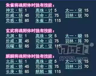 新倩女幽魂甲士战魂学什么技能加点_1插图