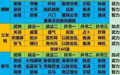 平民公式阵容_1