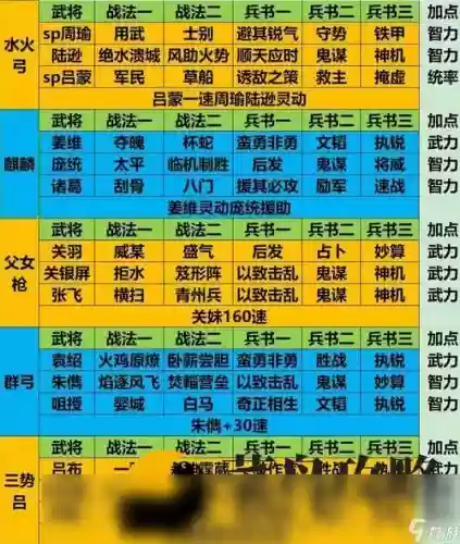 平民公式阵容_1插图