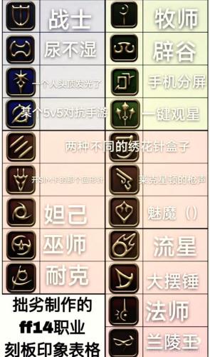 最终幻想14幻术师额外技能插图
