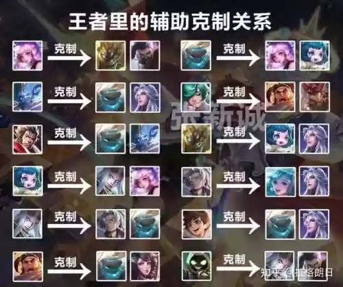 王者荣耀排位法师阵容搭配插图