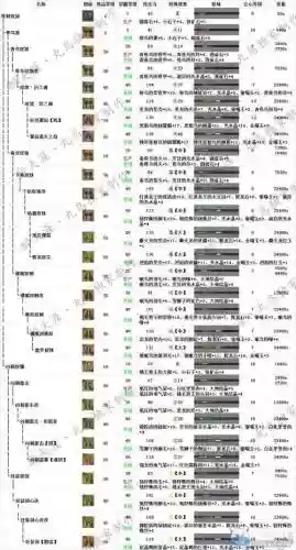 怪物猎人ol武器升阶插图