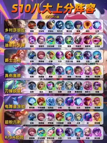 lol成长阵容插图1