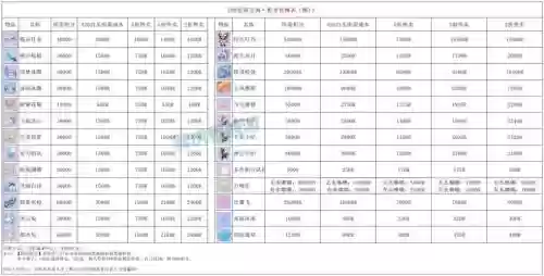 梦幻西游购卡积分怎么算插图