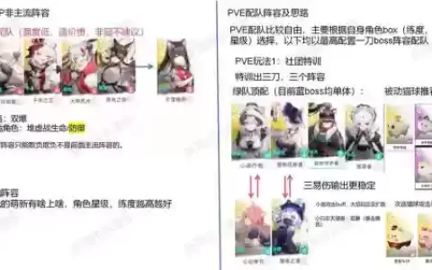 草猫阵容搭配