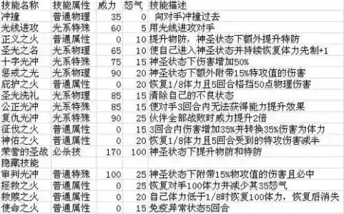 帕拉丁45技能叫什么插图1