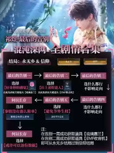 混沌都市全攻略插图1