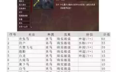 三国志13武器所在地