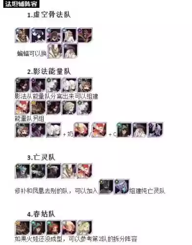 乱世之境阵容四队搭配插图