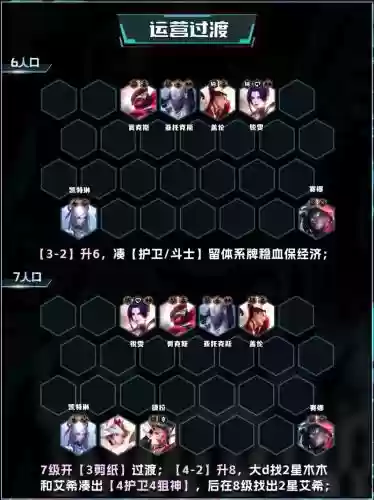 最新阵容搭配云顶插图1