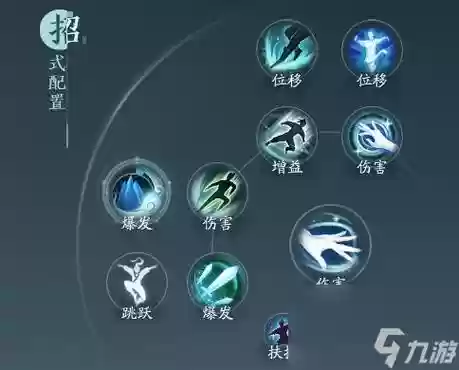 剑三长歌门的技能介绍_2插图