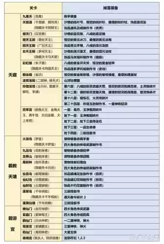 造梦3装备掉落易爆点插图