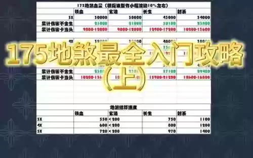 梦幻西游地煞平均等级插图