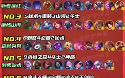 lol新年阵容