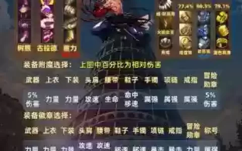 地下城驱魔最强阵容搭配