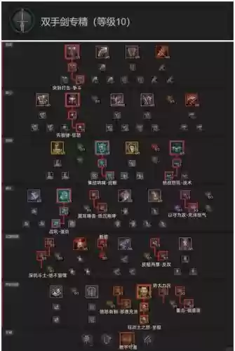 暗黑人物升级攻略插图