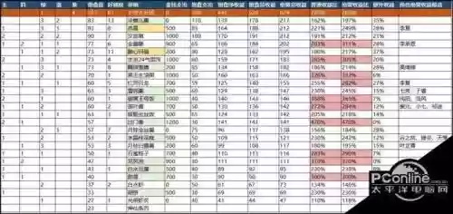 剑网三饱食成就攻略_1插图1