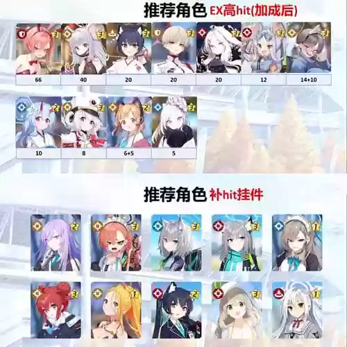 碧蓝光辉阵容插图