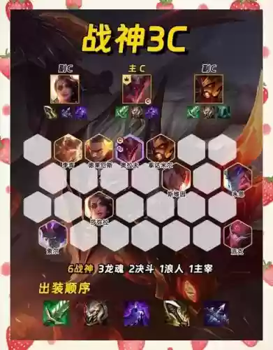 战神阵容过渡插图