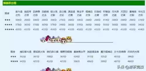 梦幻西游购卡积分怎么算插图1