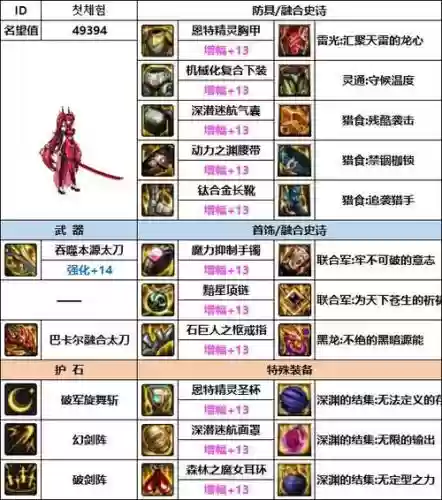 2018黑暗武士装备搭配插图1