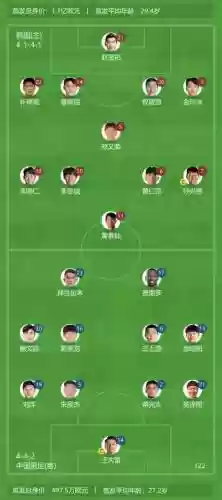 韩国今日阵容插图