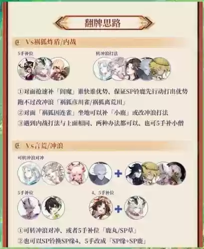 挖土食修阵容搭配插图
