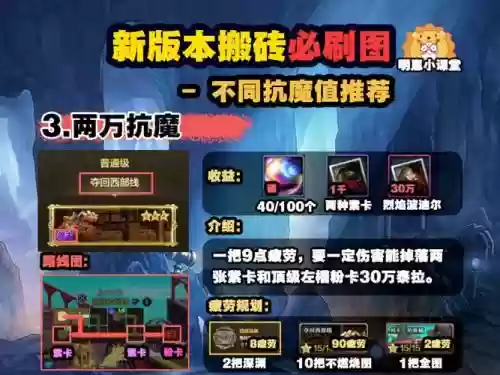 搬砖装备扔商店和分解插图