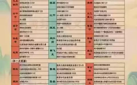 问道手游最新攻略视频教程