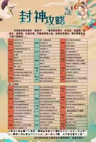 问道手游最新攻略视频教程插图
