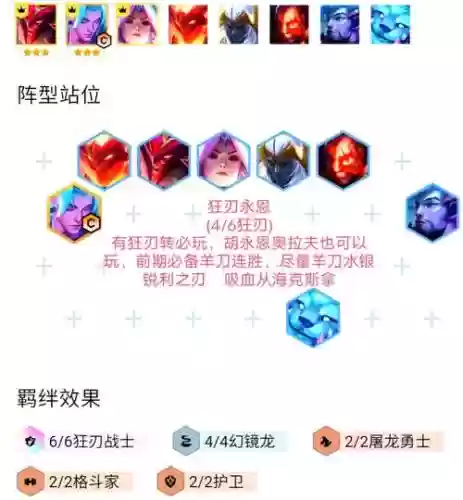 狂风利刃阵容插图1