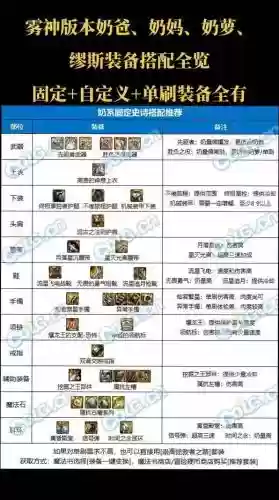dnf奶平民装备选择插图1