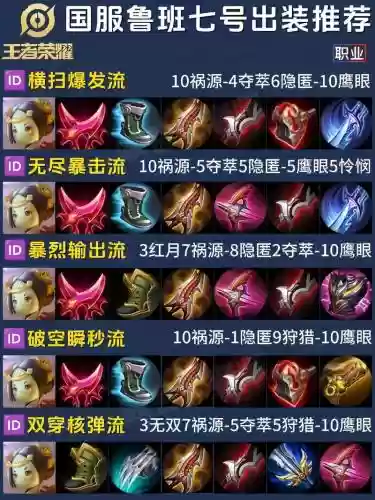 王者荣耀鲁班装备先出什么插图