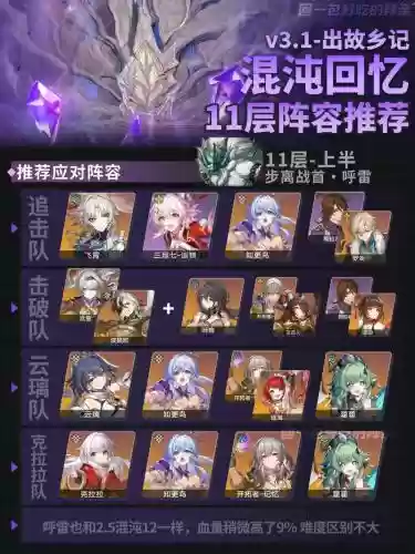 阵容搭配3.1插图1