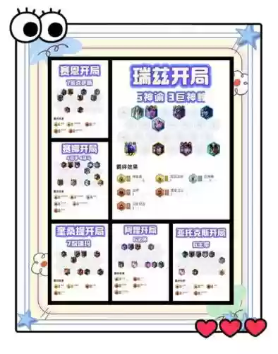 开局选阵容插图1