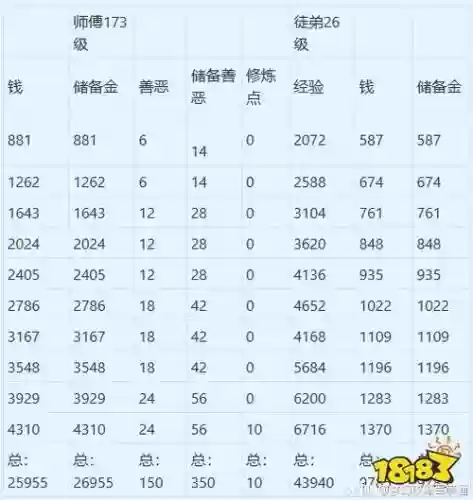 梦幻西游师徒有什么奖励插图
