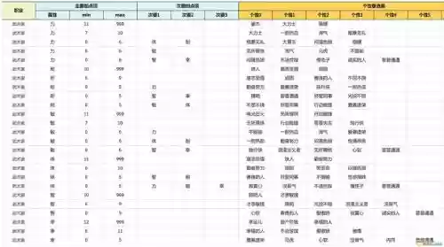 好斗勇者被动技能插图