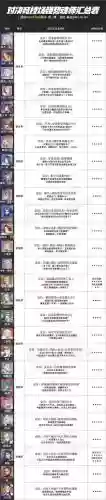 双魂共鸣是多少级技能插图