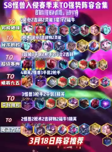 怪兽阵容最强阵容搭配图插图1