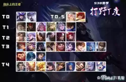 打野阵容差插图1