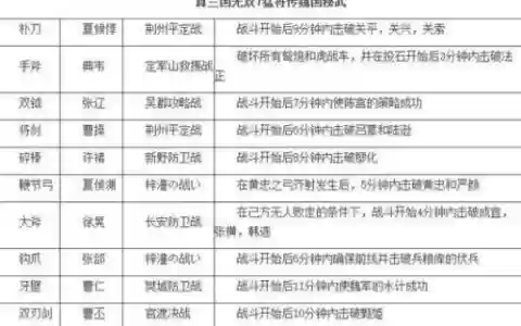 真三国无双7攻略故事模式