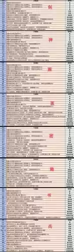 天际遗忘所有技能秘籍插图