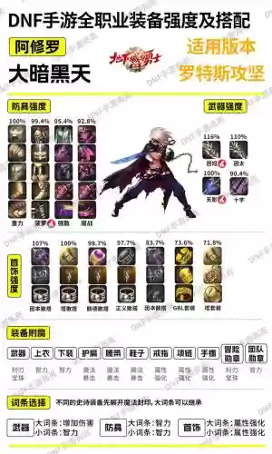 dnf怎么增加装备属性值插图1