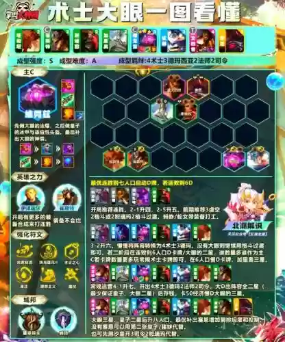 大眼最新阵容插图