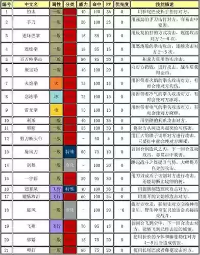 口袋妖怪复刻协助技能插图