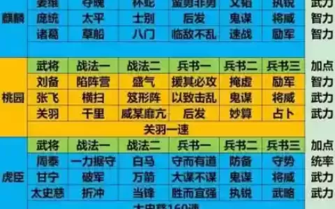 关羽阵容速度