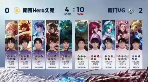 vg阵容lol插图1
