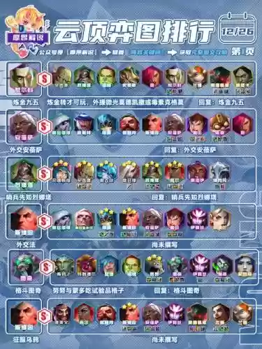 散装炼金阵容插图1